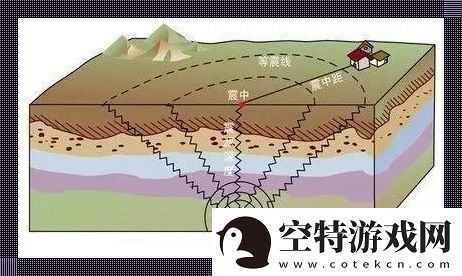 “科技界的三连跳