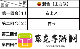 蔚蓝档案主线第三章35怎么过