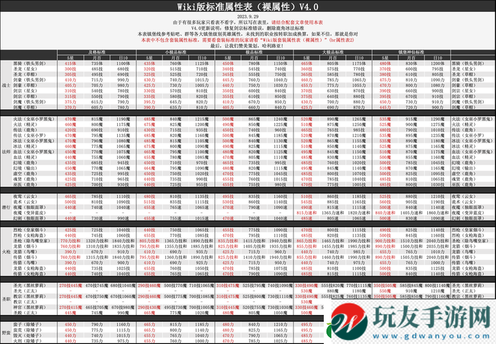 地下城堡2游戏中SS战士转职方向解析及最佳推荐选择！