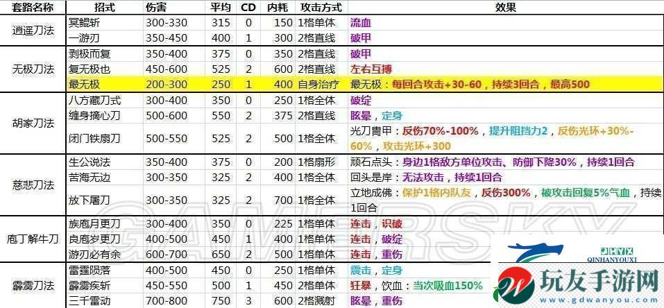 侠客风云传逍遥棍法获取攻略详解