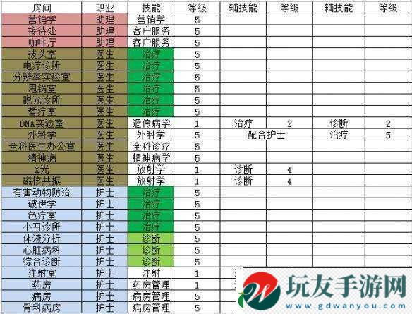 双点医院-全面深度讲解培训技能的作用与实际应用效果