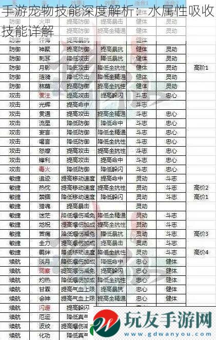 手游宠物技能深度解析：水属性吸收技能详解