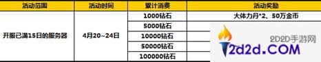 太极熊猫2四月中旬活动开启