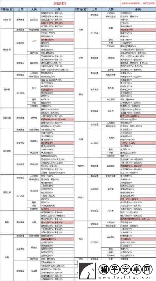 无尽之剑3炉膛地图关卡攻略大全