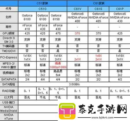 一线产品与二线产品的区别