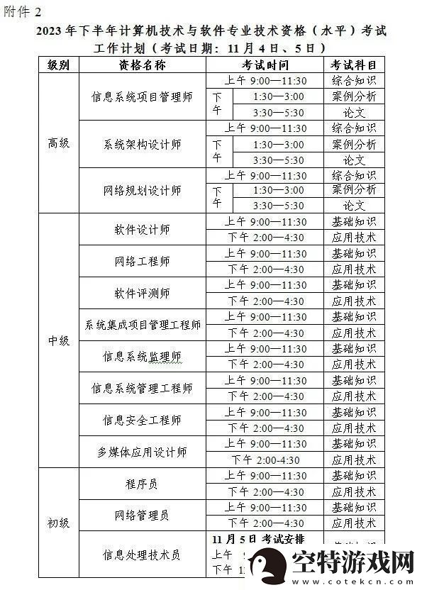 软考高项-机考时间的幽默独白！