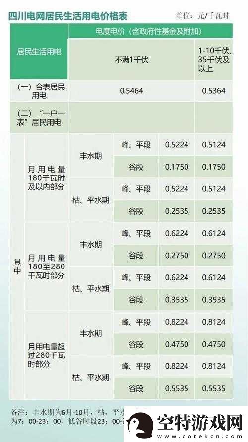 家庭理论电费