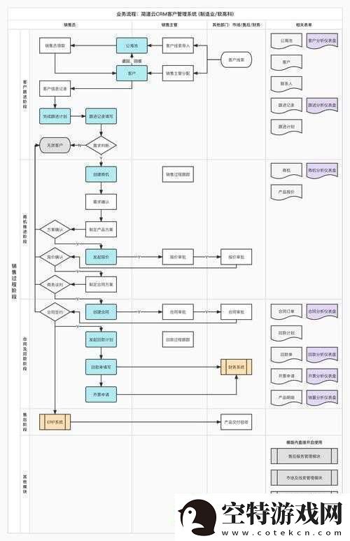 免费CRM系统特色解析