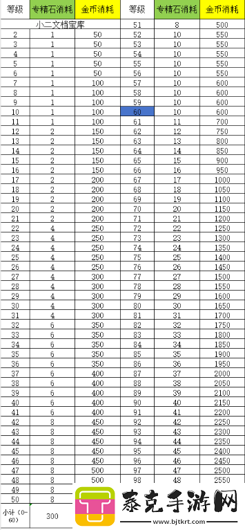 异世界勇者小二实验室——345版本宝石和专精消耗实测数据