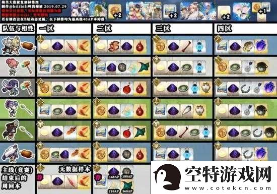 FGO期泳装活动Round4全面解析