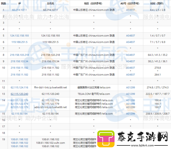 美国-VPSvs-荷兰-VPS-两者对比分析！