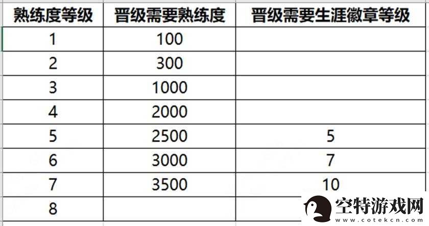 王者荣耀S32赛季全新熟练度系统升级详解：英雄技能进阶-新熟练度览表全攻略！