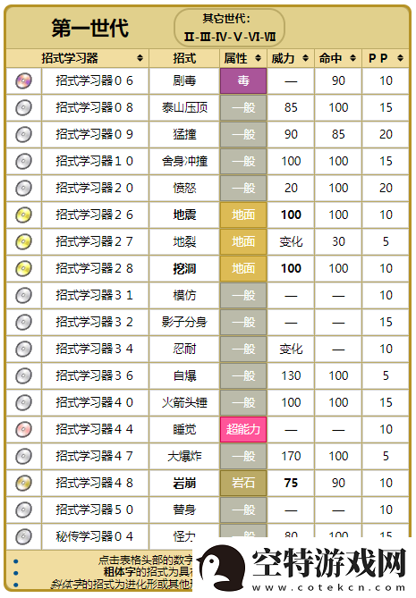 精灵宝可梦GO大岩蛇技能优选解析与搭配策略：打造无敌大岩蛇之路上必须掌握的技能组合！