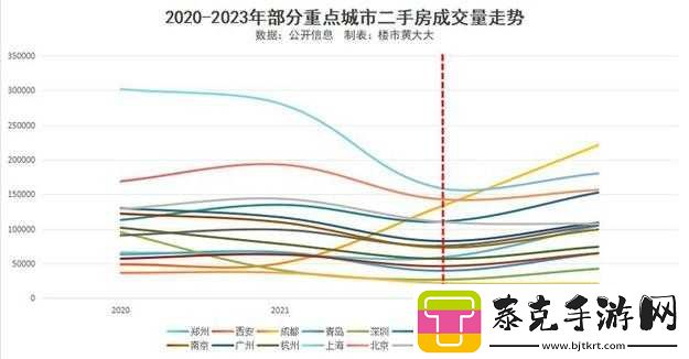 三四线城市房价今后走势