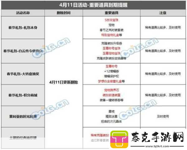 DNF新年福袋告别倒计时-1月4日更新活动道具大清理！