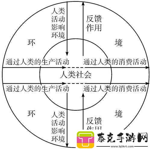 人与畜禽CROPROATIO一：关系探讨！