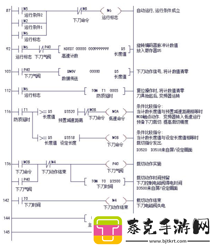 17c14cpp-程序的详细解析！