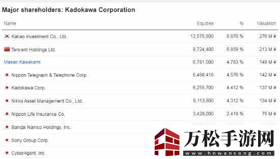 曝腾讯也对收购角川感兴趣