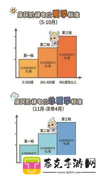 家庭理论电费-2024-最新：你必须知道的那些事！