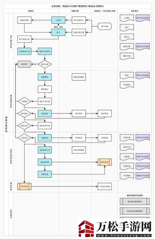 成免费的-crm-图片：一站式客户关系管理解决方案