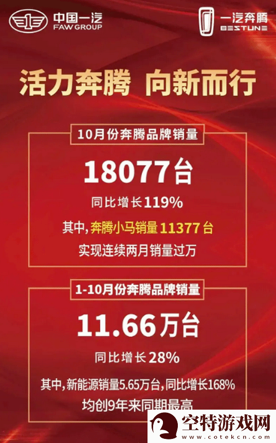 微型电车后起之秀！一汽奔腾小马10月卖出1.8万台！