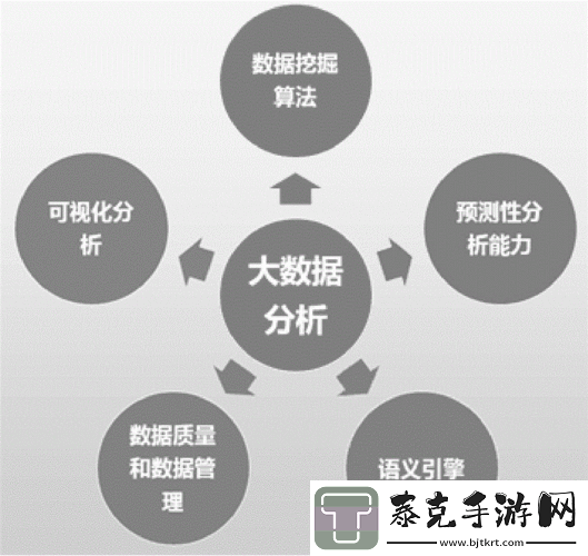 深入浅出数据分析在线阅读：提升数据素养的最佳途径！