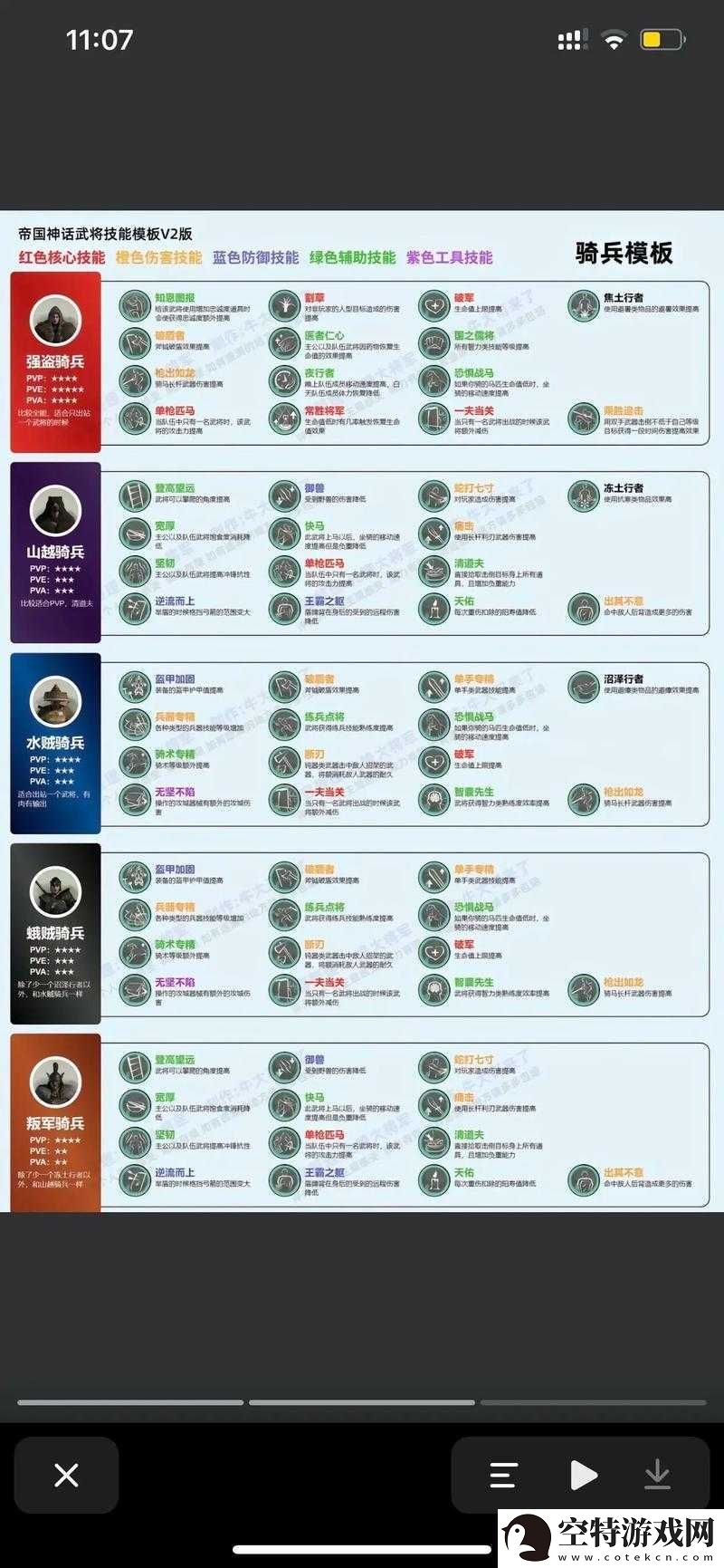 帝国神话武将系统的使用方法与玩法内容详细解读一览