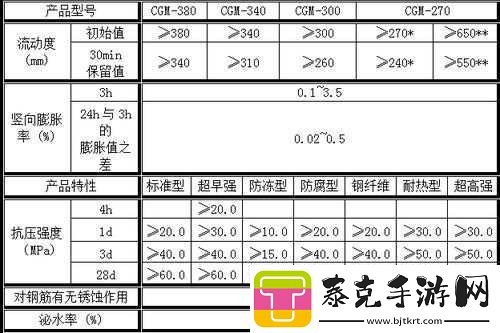 h-系列高强无收缩灌浆料价格及相关信息！