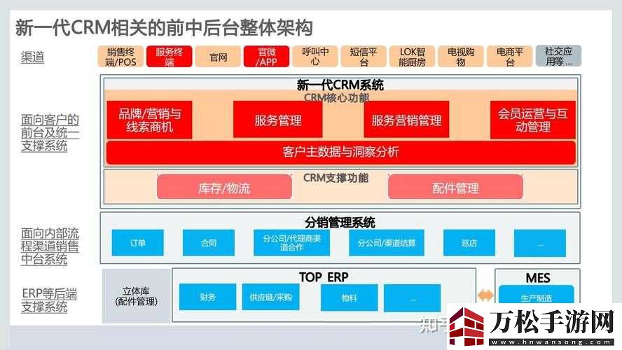 成免费-CRM-特色-高效管理客户关系