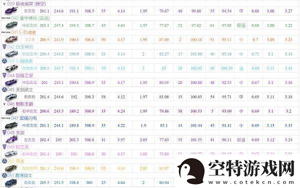 qq飞车手游a车排行榜最新2022大全