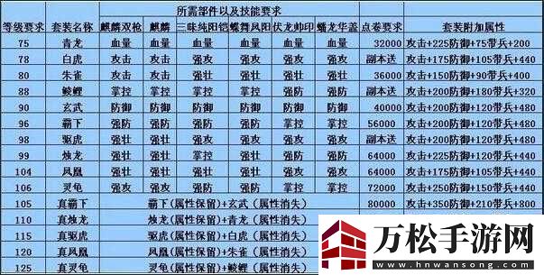 攻城掠地通商令使用方法指南或者攻城掠地通商令操作指南