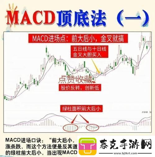 “MACD周期共震狂想曲