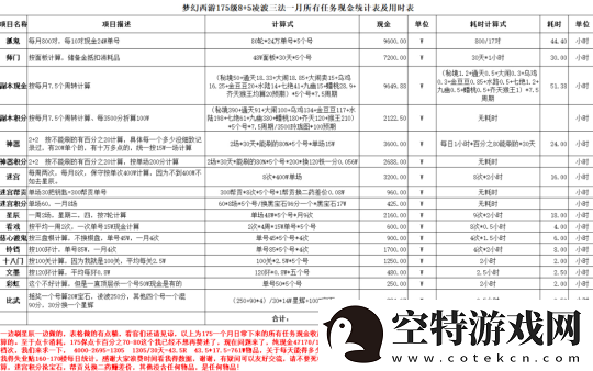 梦幻西游175五开玩家分享收益表格