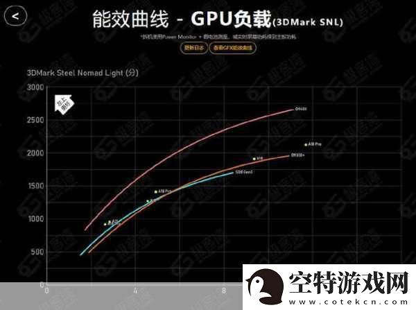 天玑9400性能飞跃