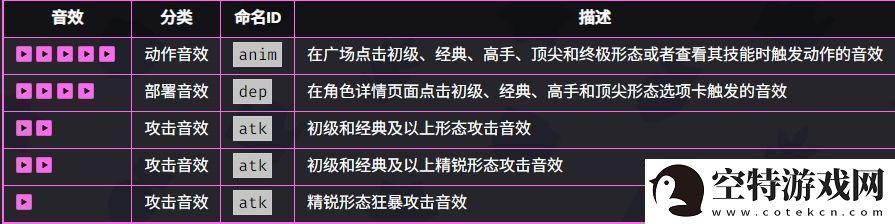 爆裂小队野蛮人技能效果如何