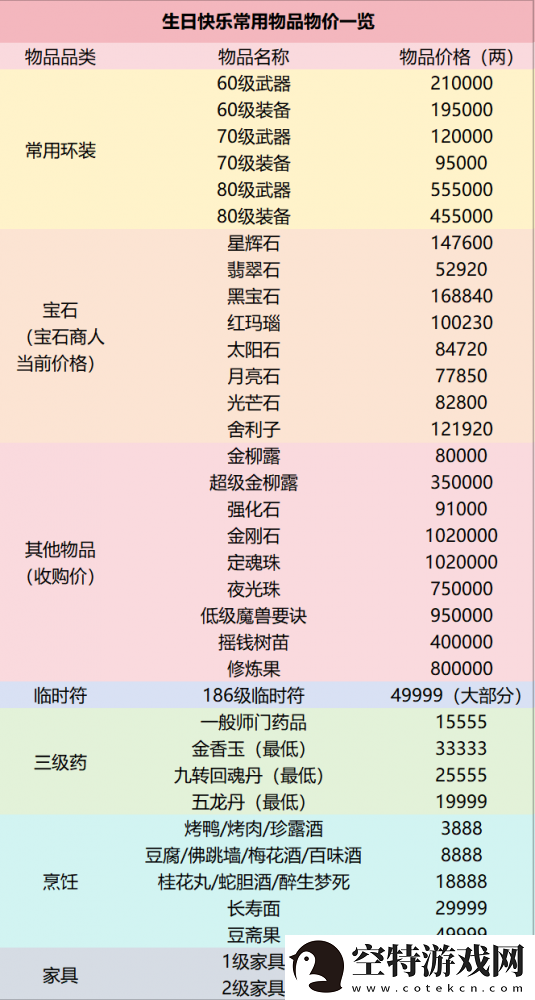 全梦幻西游人气前二！还是最具标志性的服务器！