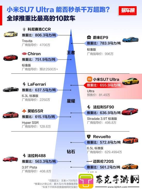 全球扭矩最大十款车