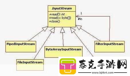 javaByteArrayInputStream使用稳定高效1.JavaByteArrayInputStream的高效使用与拓展技巧