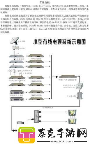 有线电视线的作用与发展