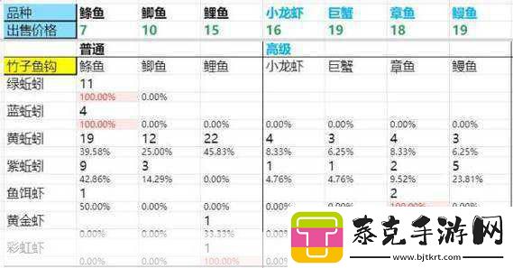 DNF新活动深度解析