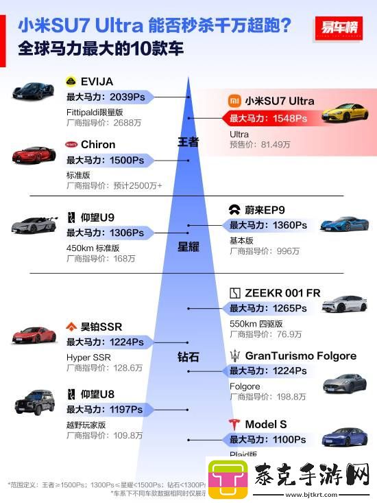 全球扭矩最大十款车