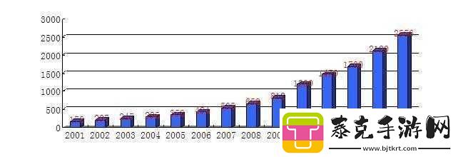 日本三线与韩国三线市场定位对比及分析！