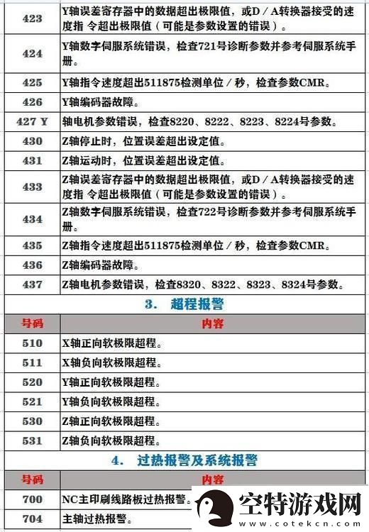 “发烧级”发那科机器人指令集