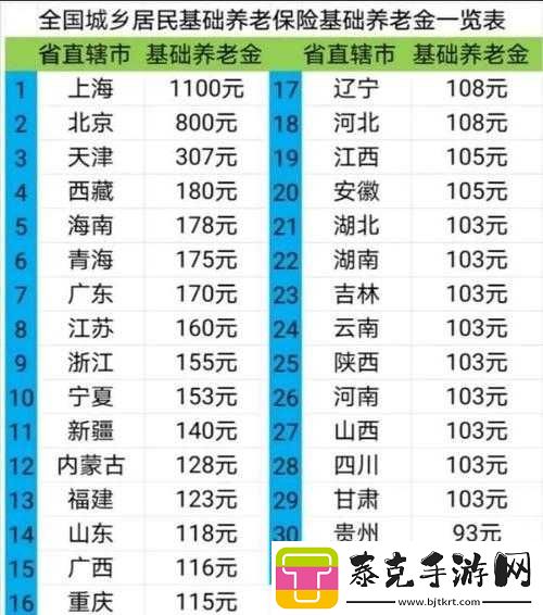 60-岁老人交易森林交易价格表详情！