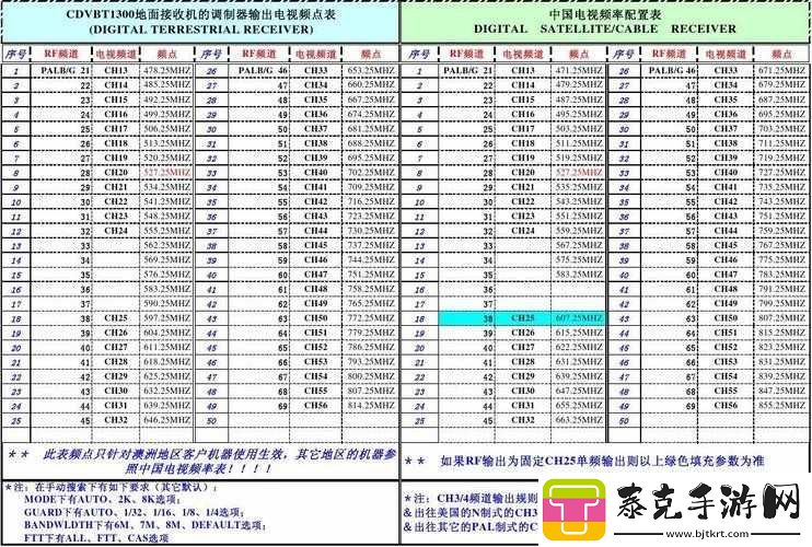 欧射频线与