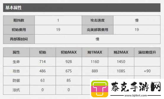 明日方舟干员守林人定位解析与团队体系构建全攻略！