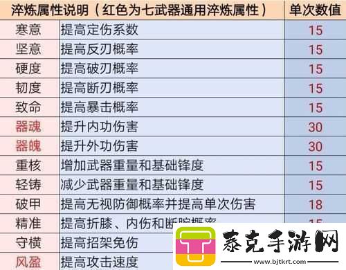 江湖悠悠手游七武器属性详解与淬炼锻造全攻略