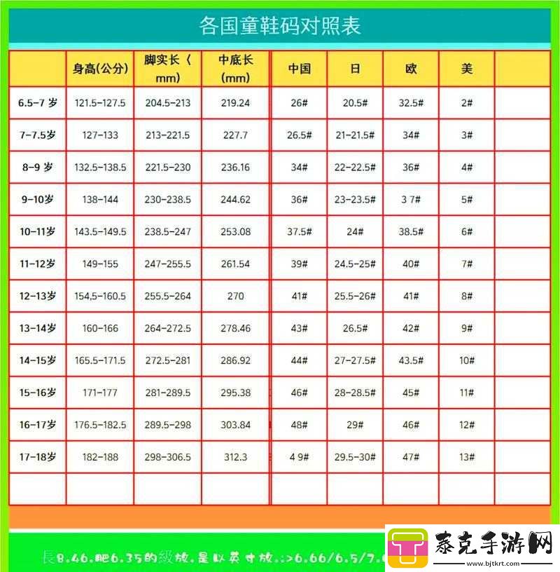 亚码-l-跟欧码-l-区别在哪：具体分析！