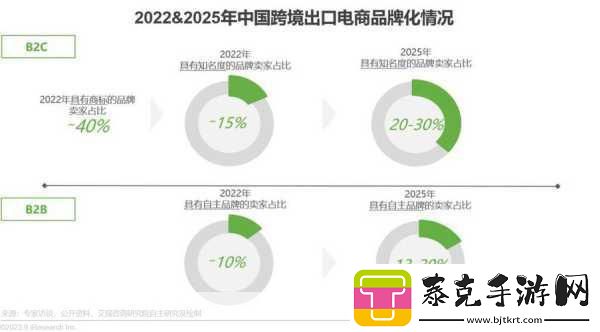 2023网站推广入口-全面提升2023年网站推广渠道与策略解析！