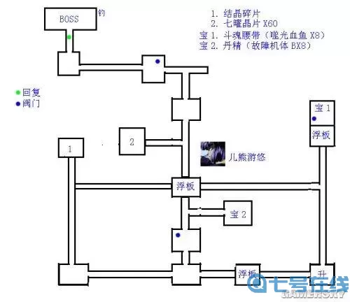 碧之轨迹最强回路搭配！